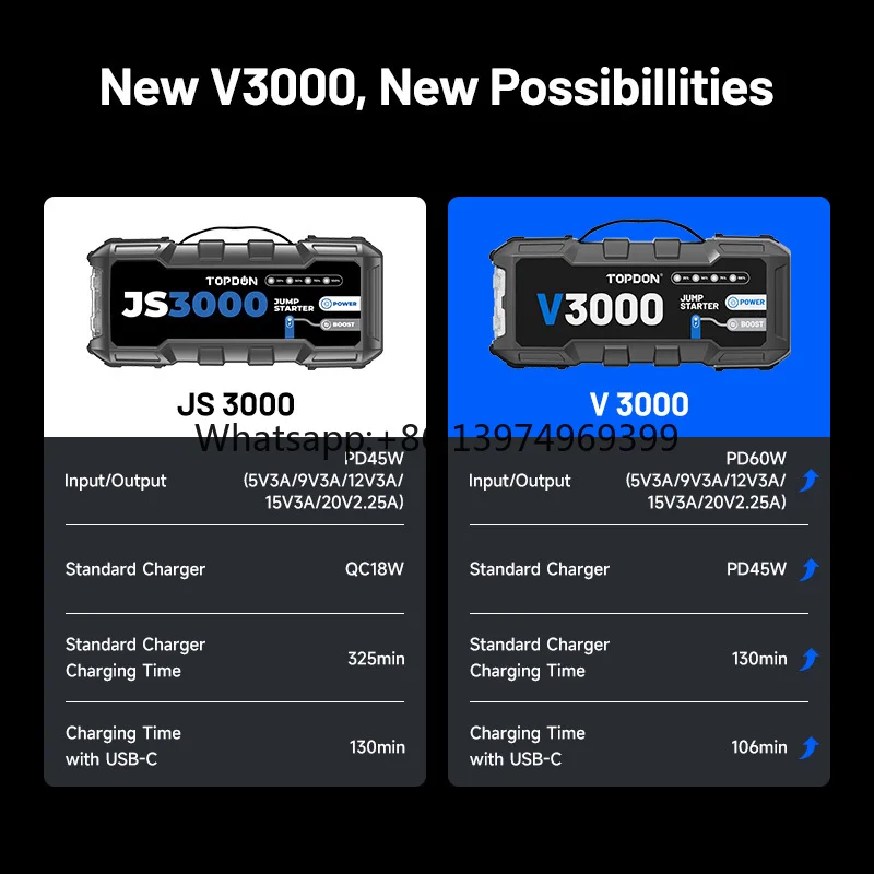 V3000 3000A 9L Gas 7L Diesel Jamp Car Strong Buster Booster Portable Car Battery Charger Booster Jump Starter 24000Mah