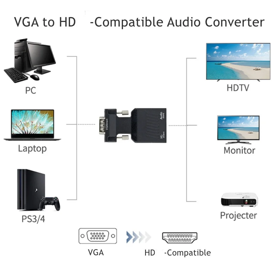 1080P VGA to HD-Compatble Converter HD-Compatible to VGA Adapter With Audio Power For HDTV Monitor Projector PC