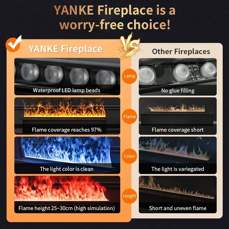 Chimenea atomizada 3D con llama de vapor colorida, chimenea eléctrica inteligente con niebla de vapor de agua decorativa para interiores respetuosa