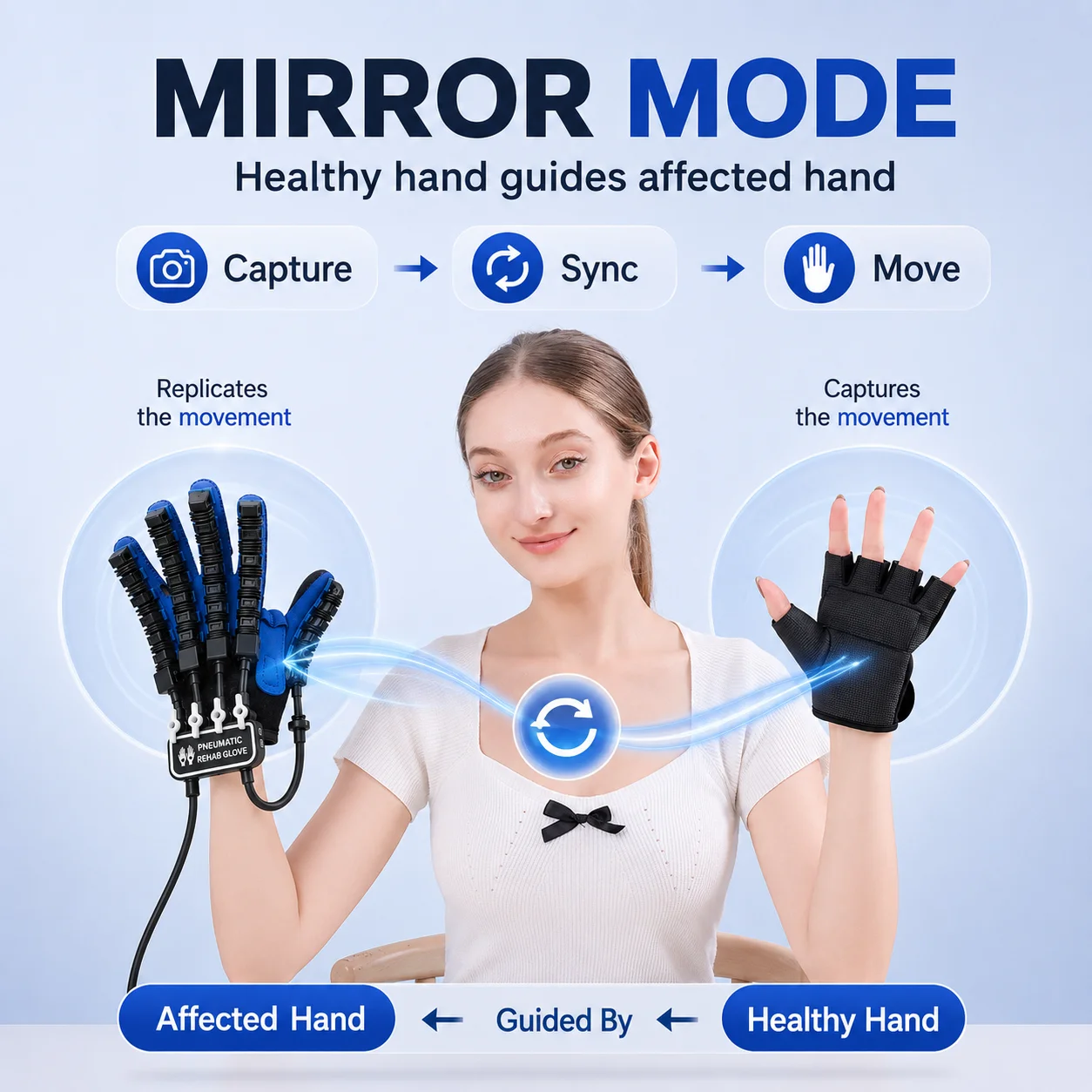 Left & Right Hand Finger Rehabilitation Exerciser Robot Gloves Stroke Hemiplegia Cerebral Infarction Training Equipment Therapy
