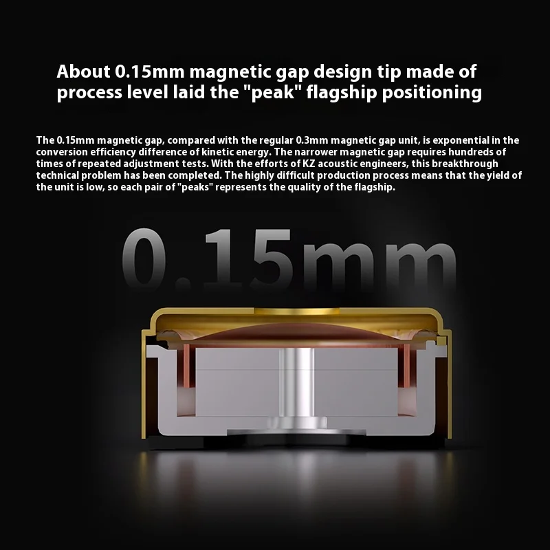 KZ Zenith Wired HIFI Earphone 128dB Dynamic Driver High Sensitivity Monitor Earbuds Customization In-Ear Earphone Game Accessory