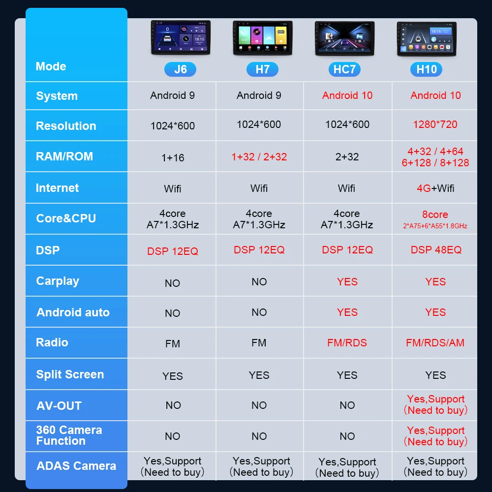 راديو السيارة الاندورويد Carplay لتويوتا بريوس XW30 2009-2015 السيارات مشغل وسائط متعددة نظام تحديد المواقع DSP الملاحة Autoradio 2Din لا DVD