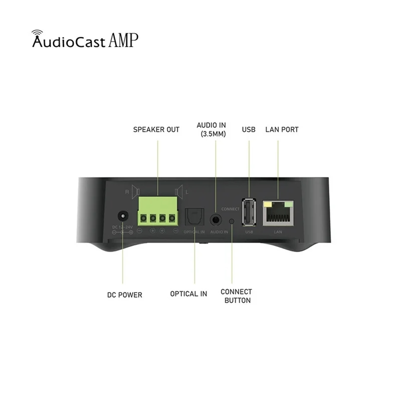 PHILE-Wireless& BT V5.0 Multi Room Audio Music Receiver Amplifier Adapter For Airplay DLNA Speakers Mic TV Audiocast