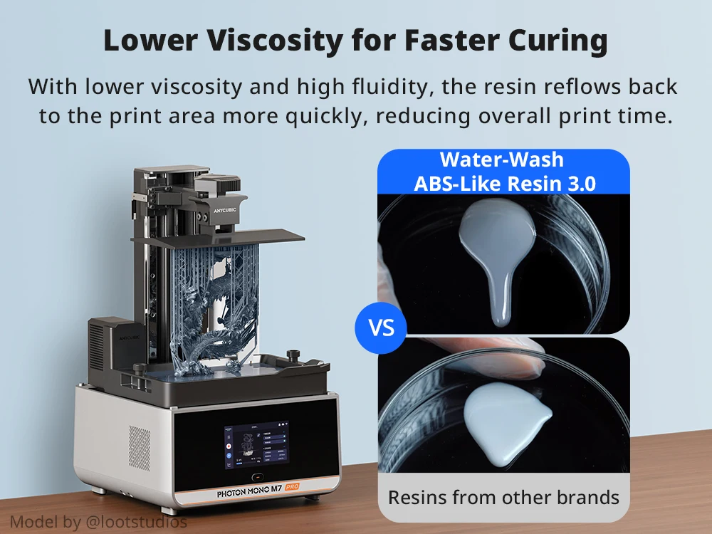 ANYCUBIC Water-Washable Like ABS Resin 3.0 For LCD 3d Printer 405nm Resin Quick Curing SLA 3d Printing Materials For Photon Mono