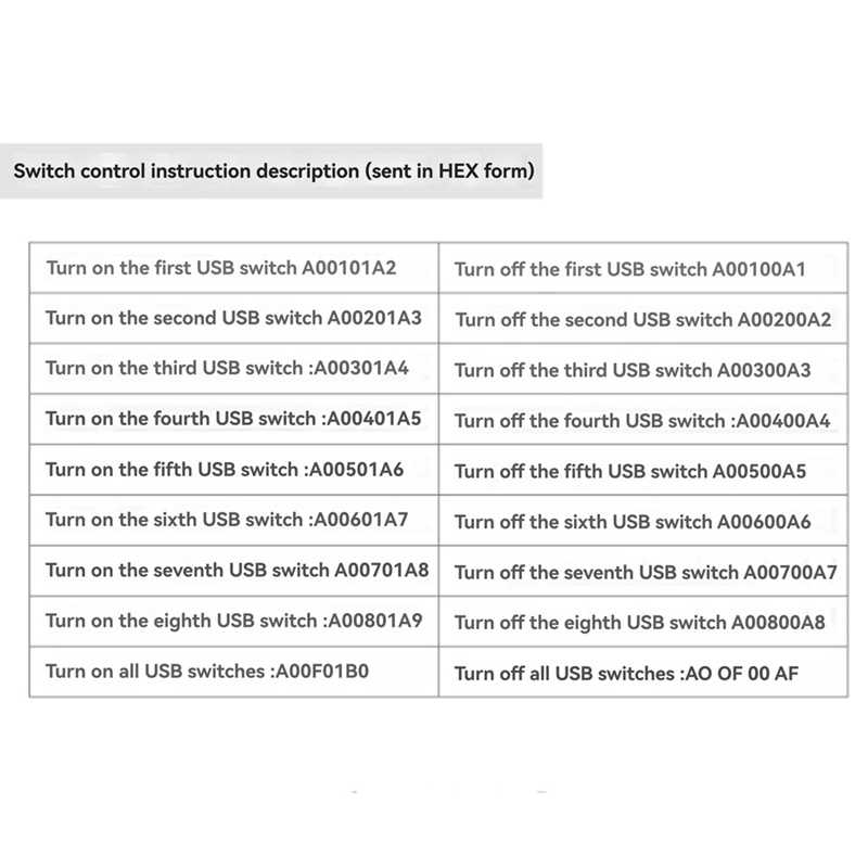 FFYY-Scheda di controllo industriale Relè USB PRO Relè a 3 vie Guida di isolamento Relè di controllo USB/TTL per applicazioni di automazione