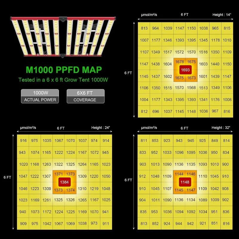 AGLEX 1000W LED Grow Lights,เต็มสเปกตรัม Grow Light UV IR, Daisy Chain Plant Bar สไตล์ Grow Light พับได้