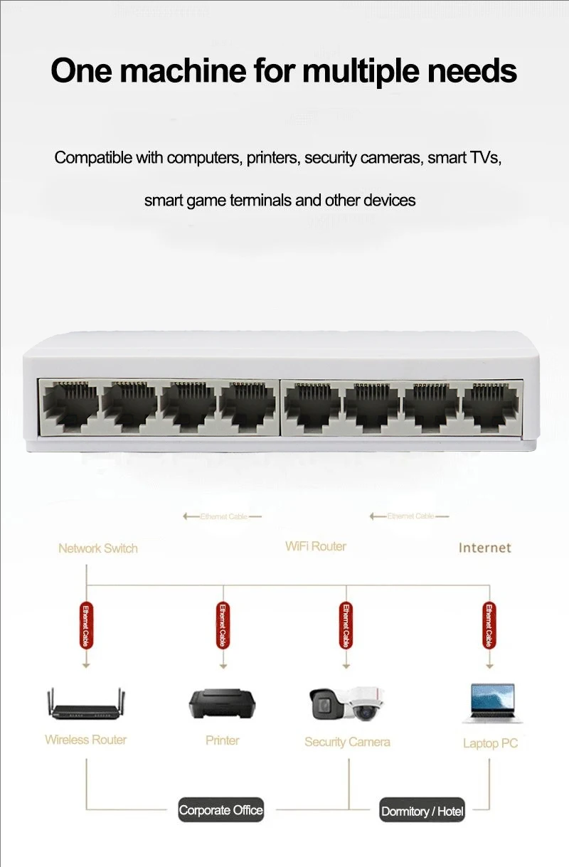 8-Port-Gigabit-Ethernet-Switch, 10/100/1000 Mbit/s Desktop-Netzwerk-Switch, Plug & Play, automatischer MDI/MDIX, RJ45-LAN-Hub für das Heimbüro – Detail 3