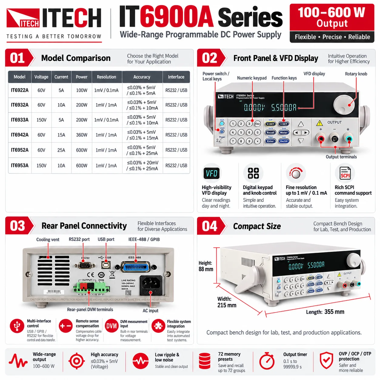 ITECH IT6900A/B – programowaln – Programmable Dc Power Supply 60V 10A recenzja i cena