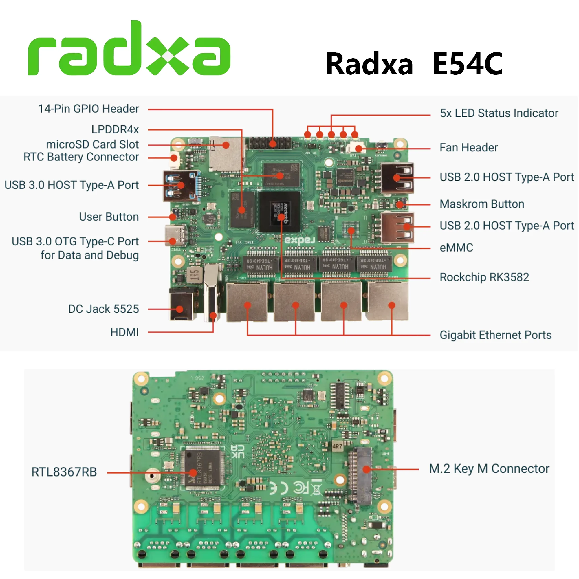Radxa E54C AI Edge ordinateur réseau Rockchip RK3582 double A76 et Quad A55, 5 haut NPU, 4x GbE, NVMe, USB 3.0, carte de développement