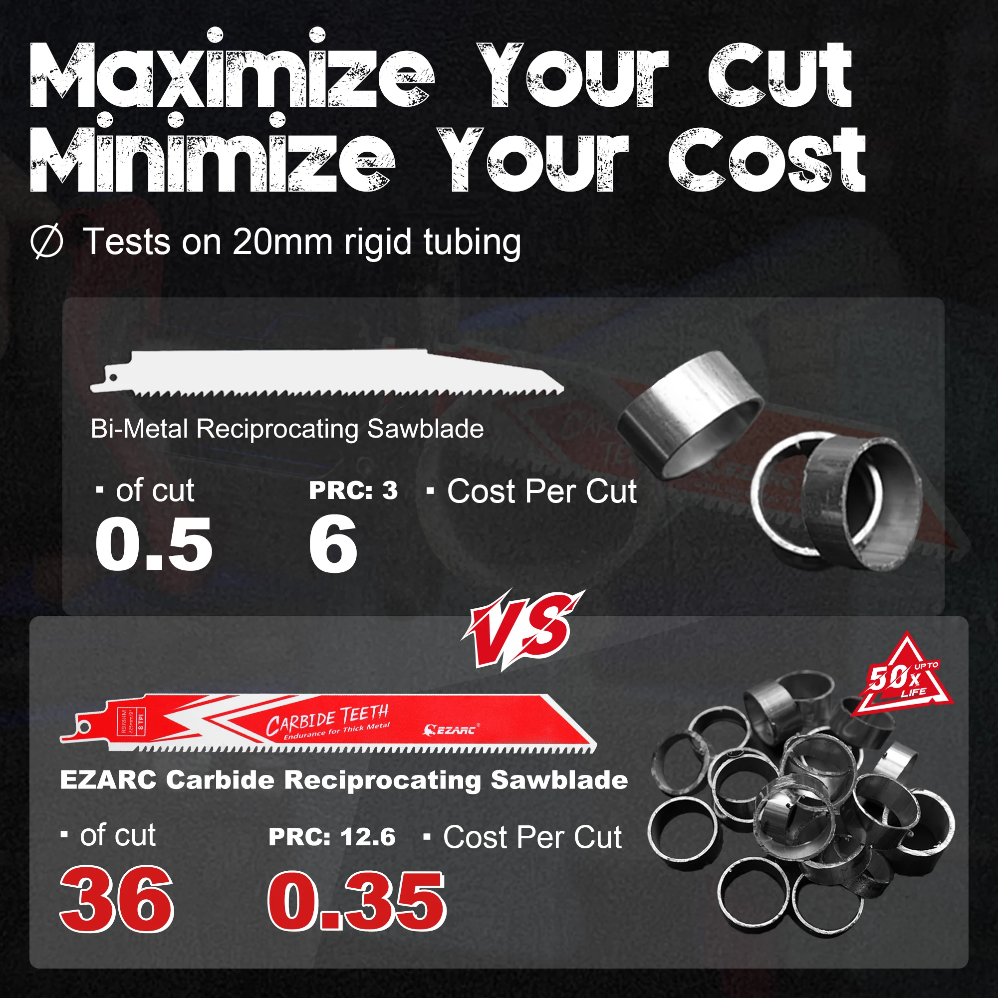 Set di 5 lame per sega alternativa in carburo EZARC, taglio multimateriale da 3-8 TPI, ideale per legno, metallo, ghisa e acciaio legato