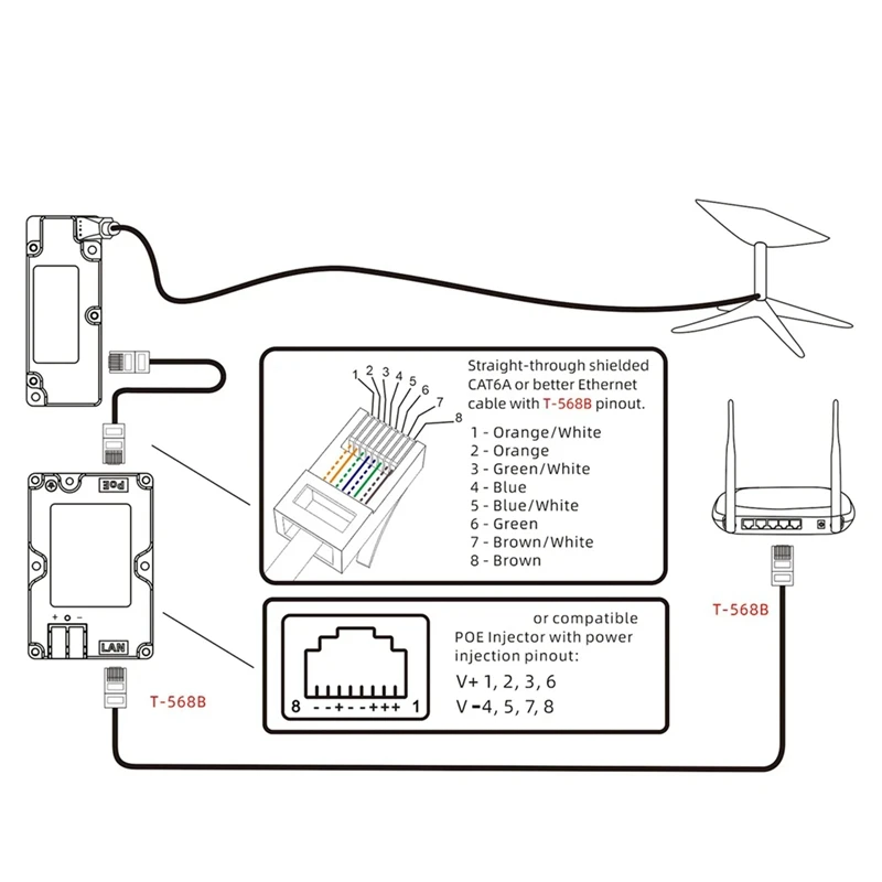 Imagem -02 - Adaptador de Antena para Starlink Power Supply Booster Space x Acessórios v2 150w El1 Poe El412v48v3a