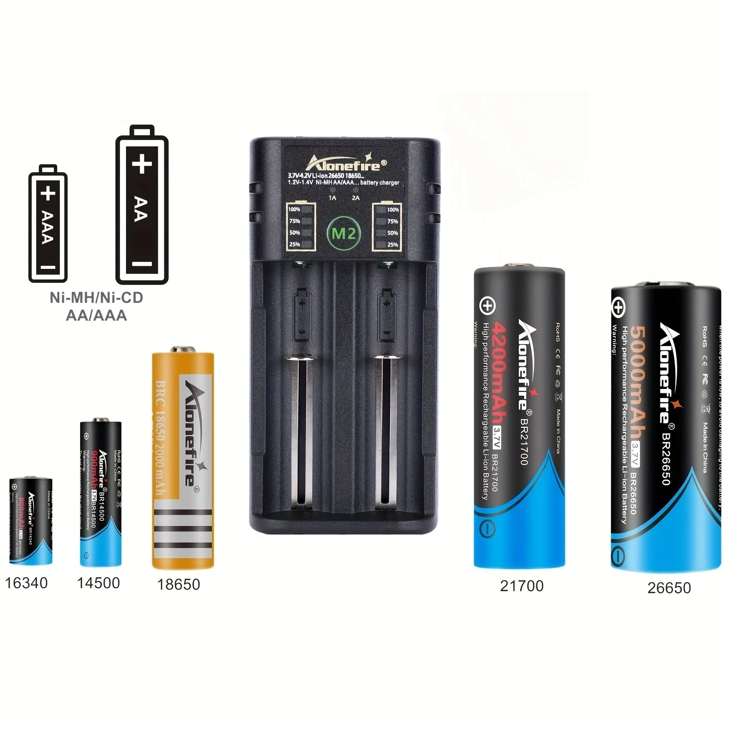 Alonefire M2 2-Channel USB Charger 3.7V Li-ion/1.2-1.4V Ni-MH Ni-Cd Flashlight Torch Battery for 26650/16340/21700/18650/AA/AAA
