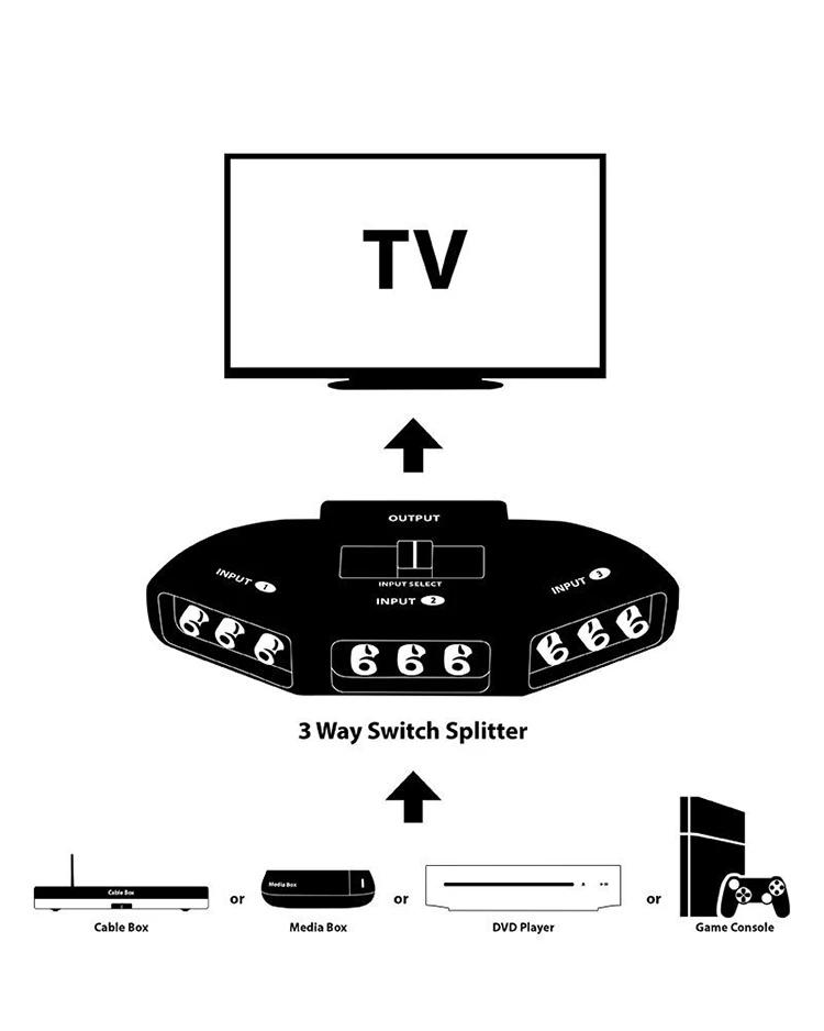 Interruptor Selector de Audio y Video de 3 vías, caja divisora con Cable RCA para TV x-box, reproductor de DVD, dispositivos de interruptor, negro, 1 unidad