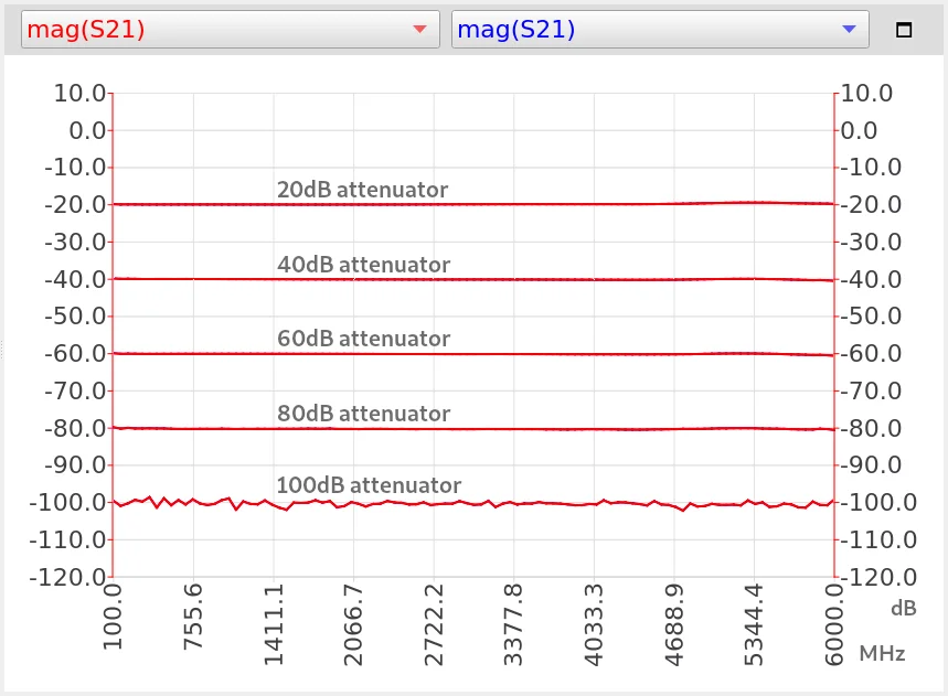 Original NanoRFE VNA6000 NanoVNA V3 Professional Level 6GHz Vector Network Analyzer by NanoRFE/HCXQS