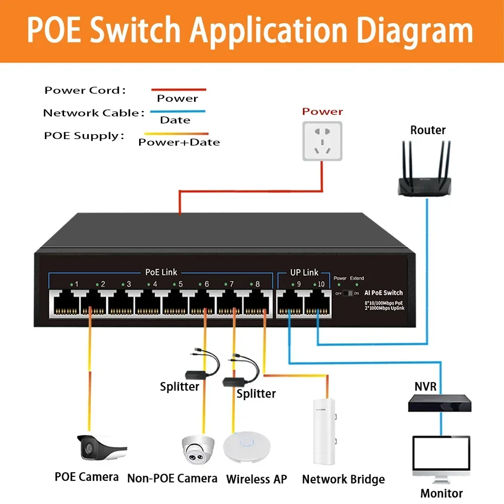 Imagem -02 - Huitenda-switch de Rede Ethernet Portas Poe Switch 1gbps Uplink Sfp Port 96w Câmera ip sem Fio ap Roteador Wifi 10 Mbps 100mbps