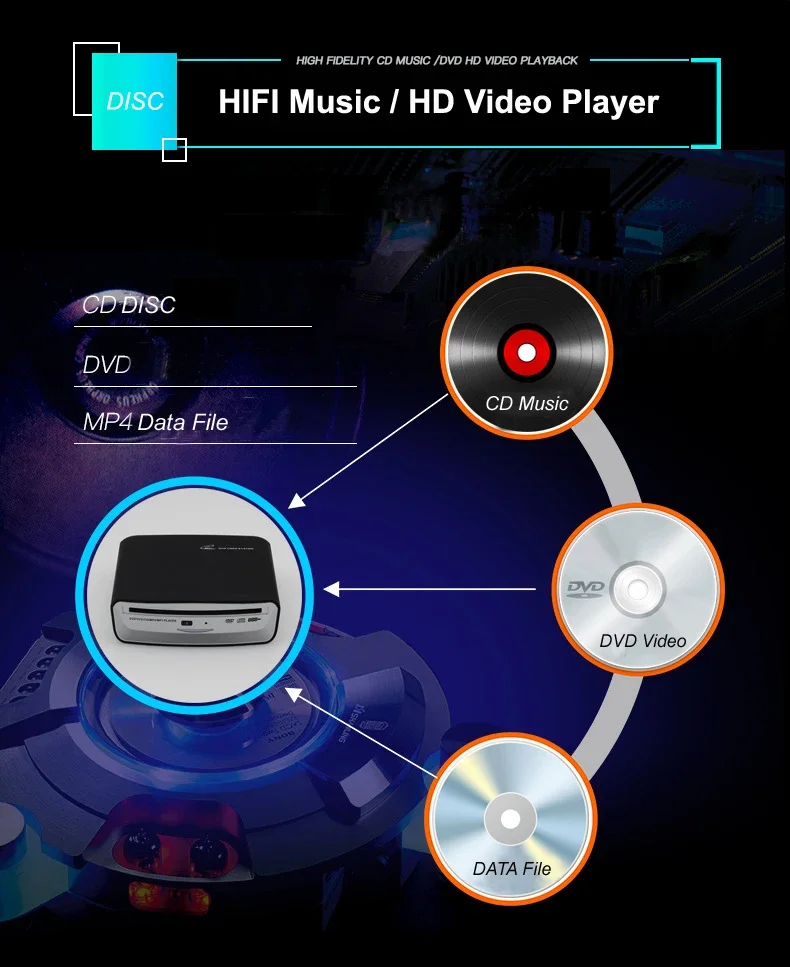 Picture 5: External Car CD Player for Kia Carens 2016-2018 Android Radio Accessories Reproductor De CD Autoradio CD USB Plug and Play