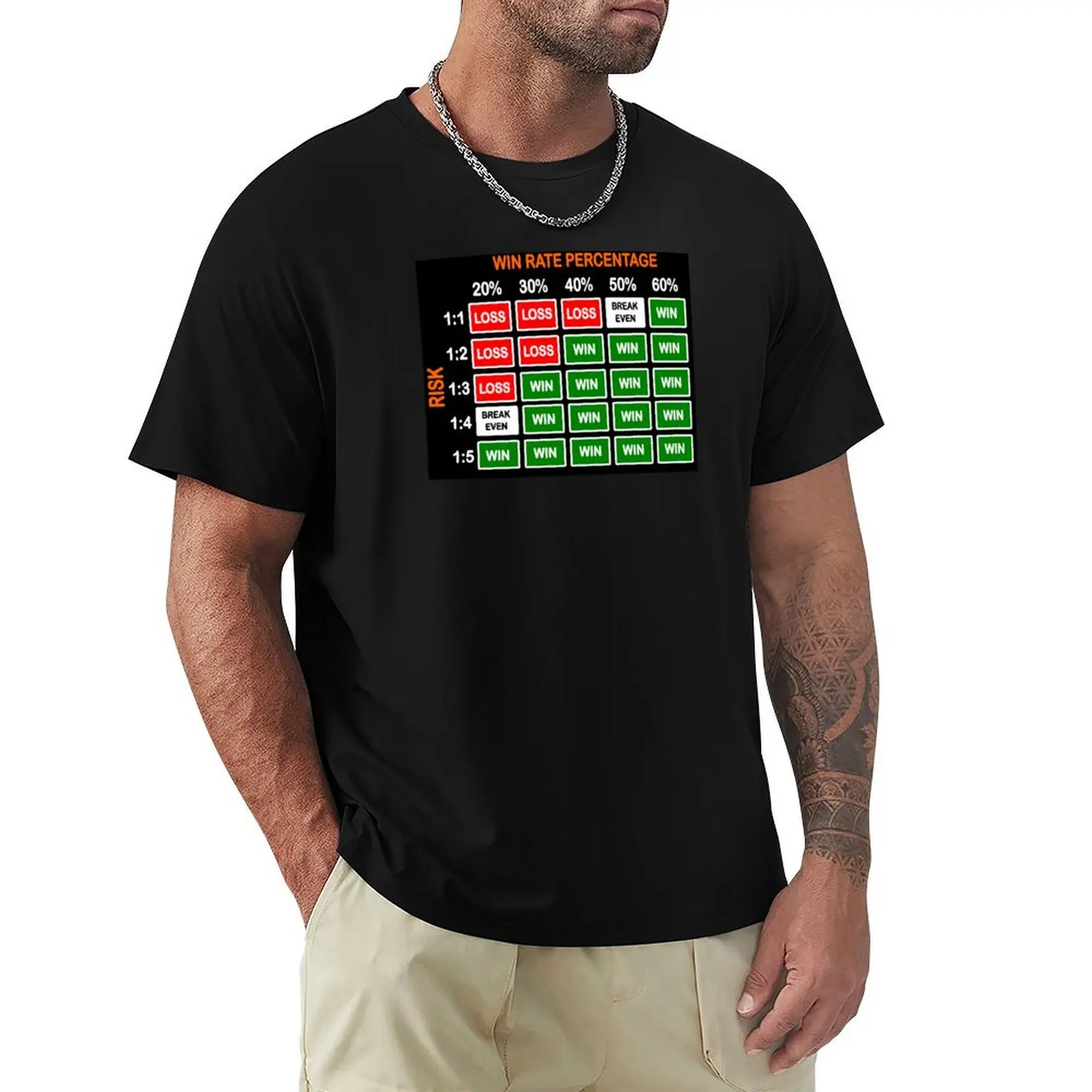 

Risk to Reward Ratio Cheatsheet Forex Stock Market Crypto T-Shirt customizeds boys animal print Men's t shirts