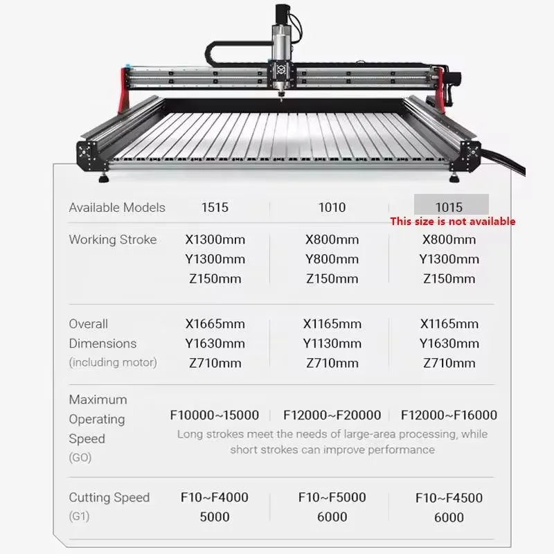 10%OFF BulkMan3D High-Precision OXMAN CNC Full/Complete Kit 4-Axis DDCSV4.1 Offline System 2.2N.m Closed-Loop for Wood Router