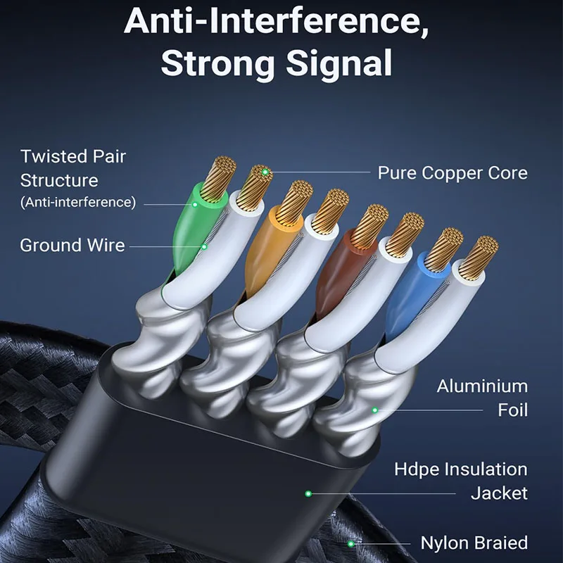 UNTES 2PACK Cat 8 كابل إيثرنت 40Gbps 2000Mhz شبكة Cat8 RJ45 كابلات LAN محمية متوافقة مع جهاز توجيه مودم PS5 للألعاب #4