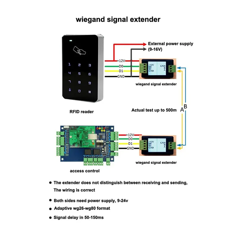 GROCE-2X Wiegand Extender / Wiegand-signaalformaat naar RS485-converter Automatisch herkennen alle WG-formaten verlengen tot 500 m