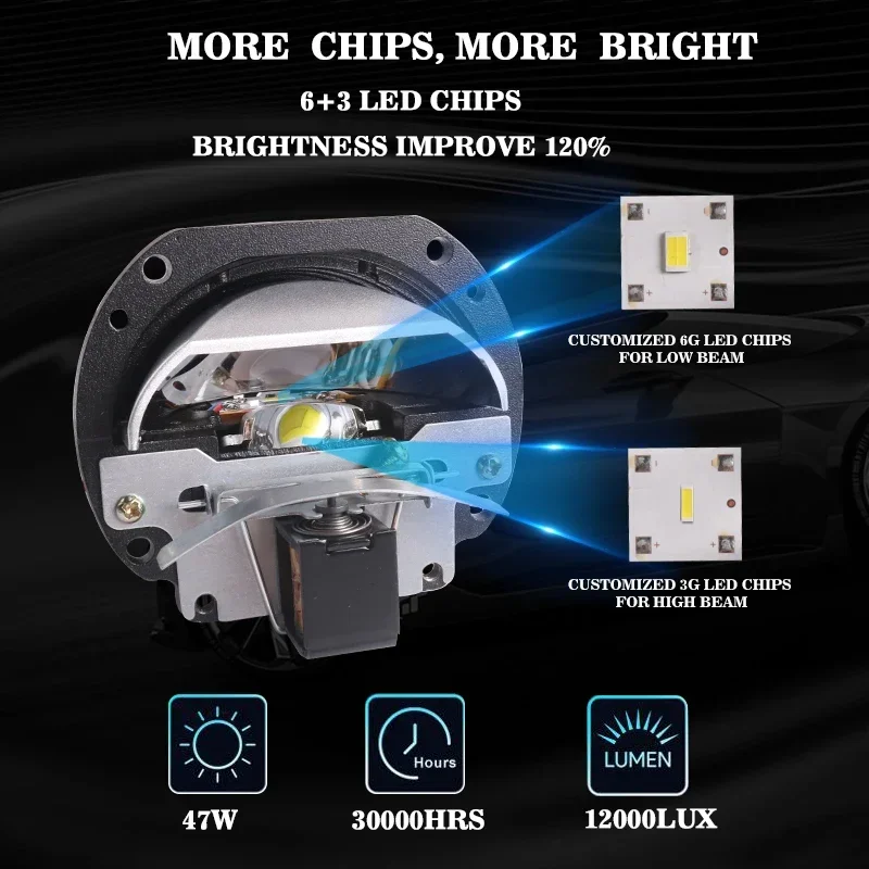 SANVI 2.5 inches Dual Chips  Bi LED Projector Lens Headlamp for Car 47W 5500k  H4 H7 9005 9006 Auto LED Headlamp
