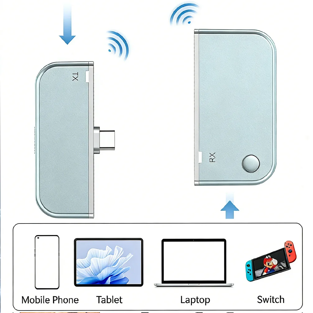 50M Wireless HDMI Transmitter and Receiver, 1080P@60Hz Screen Mirroring Adapter for Meeting
