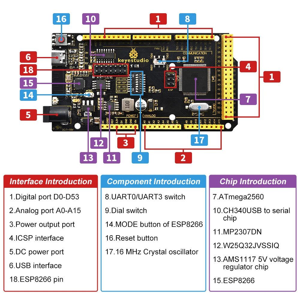 Keyestudio ESP8266 WIFI MEGA-2560 MCU&ATMEGA328 UNOPlus Development Board +Type-C USB For Arduino Mega/UNOR3 Wireless Network