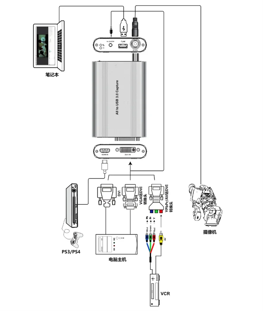 

2025 USB3.0 60FPS SDI HDMI DVI VGA Capture Card HD 1080P Capture Grabber Live Video