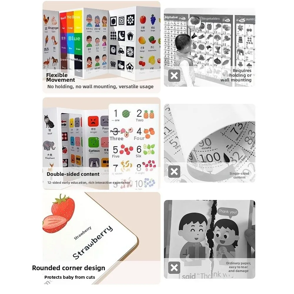 Dubbelzijdige cognitieve kaart Dierenthema Verticaal scherm Vroege onderwijskaart Educatieve inhoud Digitaal formaat