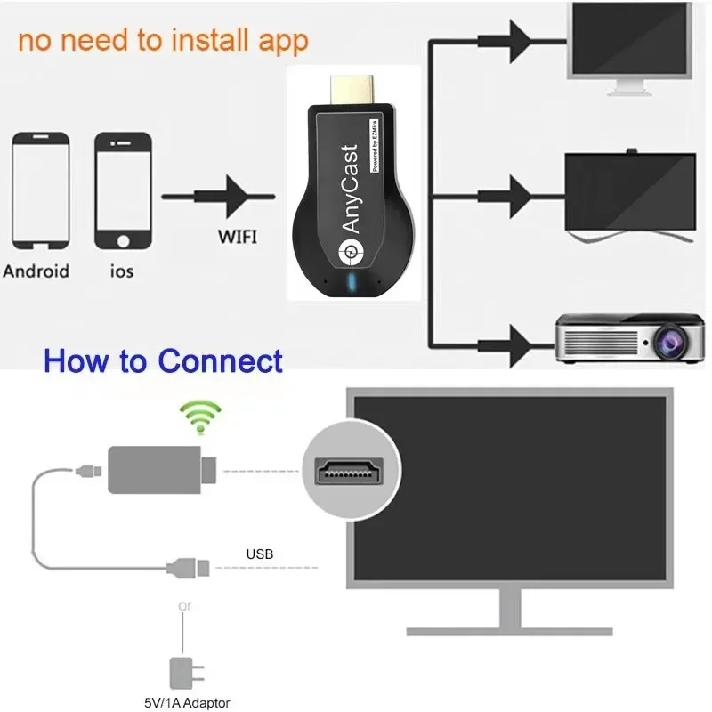 AnyCast M4 Plus 와이파이 디스플레이 무선 TV 스틱, 구글 HDMI 호환 리시버 미디어 TV 스틱, DLNA 에어플레이, iOS 안드로이드용, 1080P