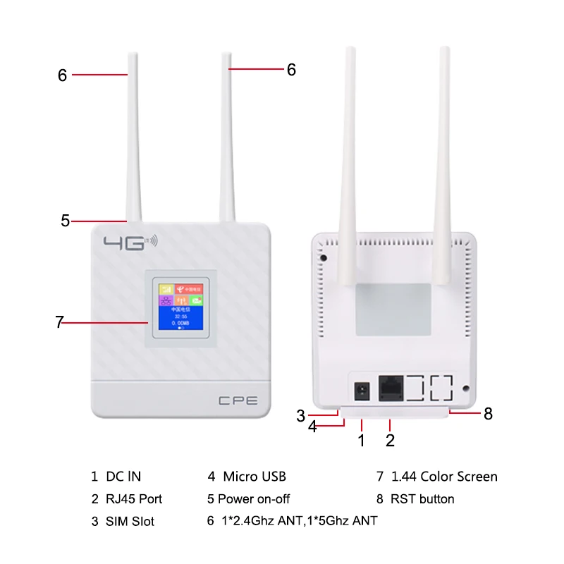 Imagem -02 - Eatpow-roteador Wi-fi sem Fio Modem com Porta Rj45 e Slot para Cartão Sim Hotspot Doméstico Cpe 4g Lte 150mbps