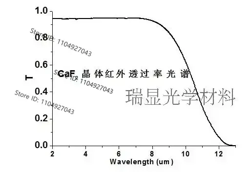 Calcium Fluoride CaF2 Crystal Substrate Optical Window Infrared Window - Deep Ultraviolet Band Window