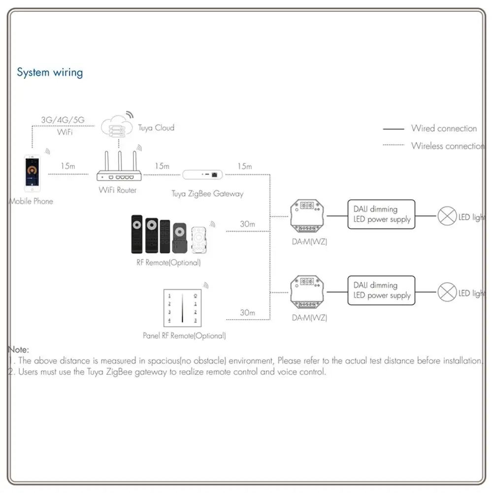 Надежный преобразователь Tuya Wi-Fi Zigbee для контроллера диммера постоянного тока 24 В DIM CCT RGB RGBW RGB и CCT Strip Smart Life APP, Tuya Wi-Fi Zi
