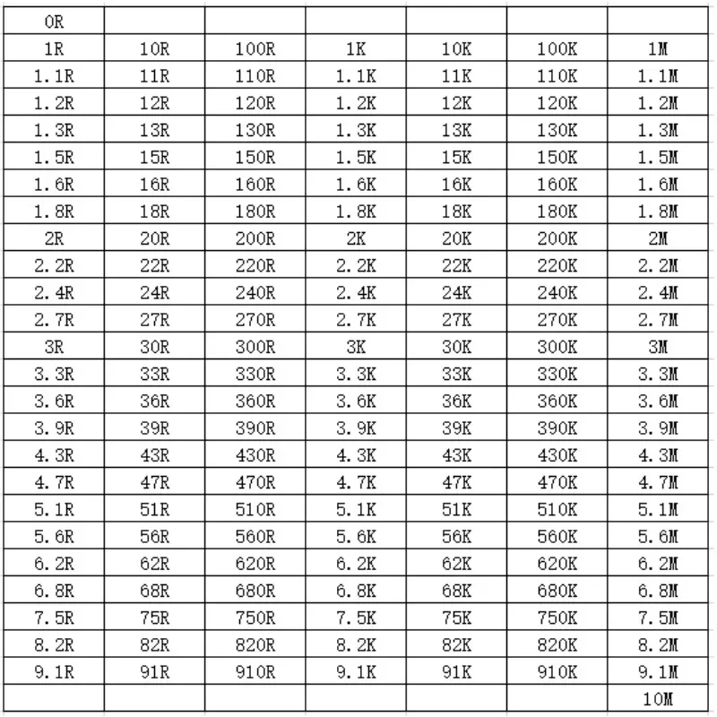 200 ชิ้น 0805 5% ตัวต้านทาน SMD 0R-910R 1K-910K 1M-10M 1.5R 3.9R 4.3R 68R 270R 820R 1.6K 5.1K 30K 560K 1.5M 2.4M 4.3M 6.8M