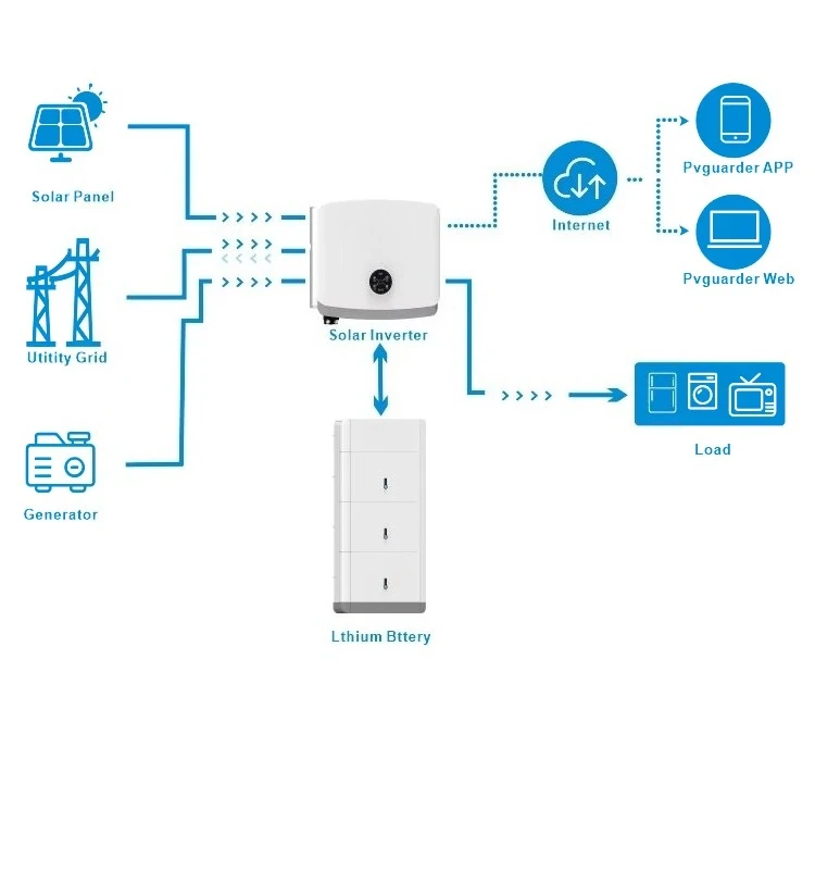 

Pure Sine Hybrid Inverters Dual Single Phase with Parallel Energy Storage for Matching Solar Energy Systems