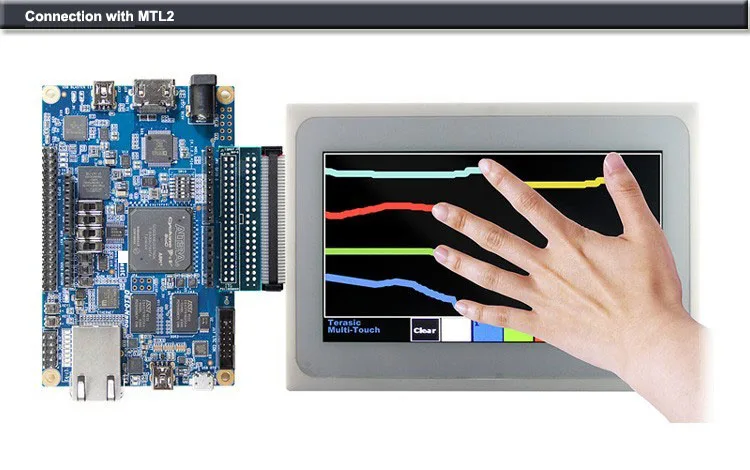 DE10-Nano Mister FPGA Development Board Altera CycloneV SoC ARM Cortex-A9 with ADC G-Sensor Ethernet HDMI-compatible Arduino