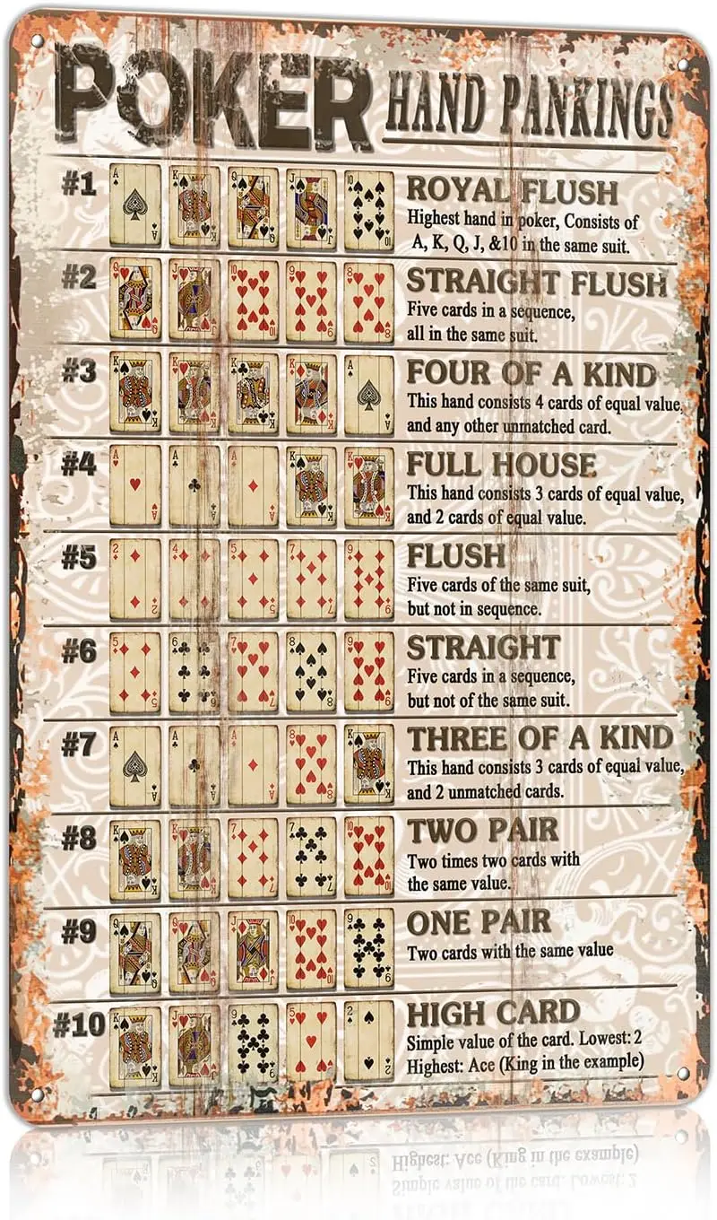 Vintage Poker Metal Sign Hand Pankings Tin Sign Playing Card Wall Sign Man Cave Home Wall Decor 12 x 8 Inch