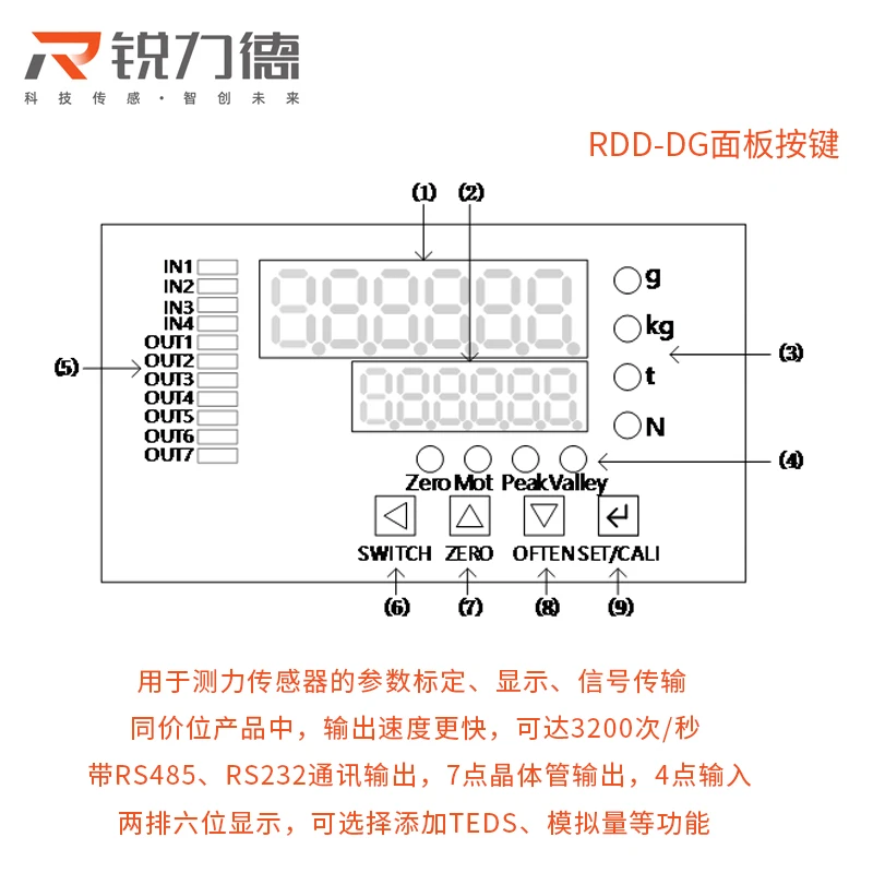 High precision force curve card, weighing, tension, pressure sensor, communication switch, analog quantity instrument