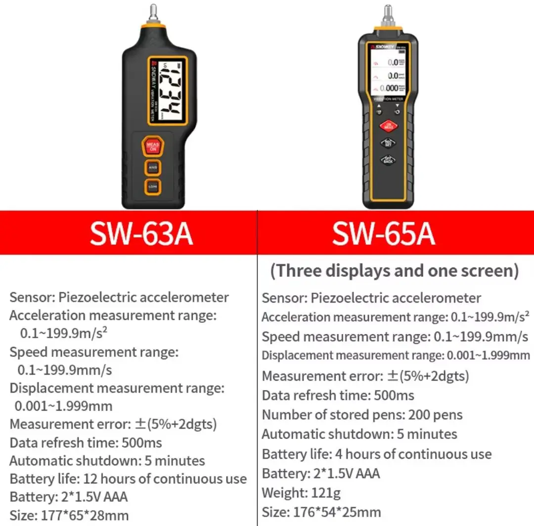 SNDWAY Handheld Vibration Meter Digital Vibration Measuring Tool Vibration Instrument SW-65A