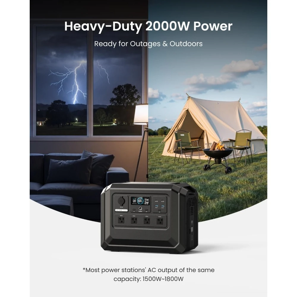 Mega 1 Lite Portable Power Station 1024Wh, 2000W AC Outlets (4500W Peak), LiFePO4 Battery Solar Generator, 0-100% AC, Custom