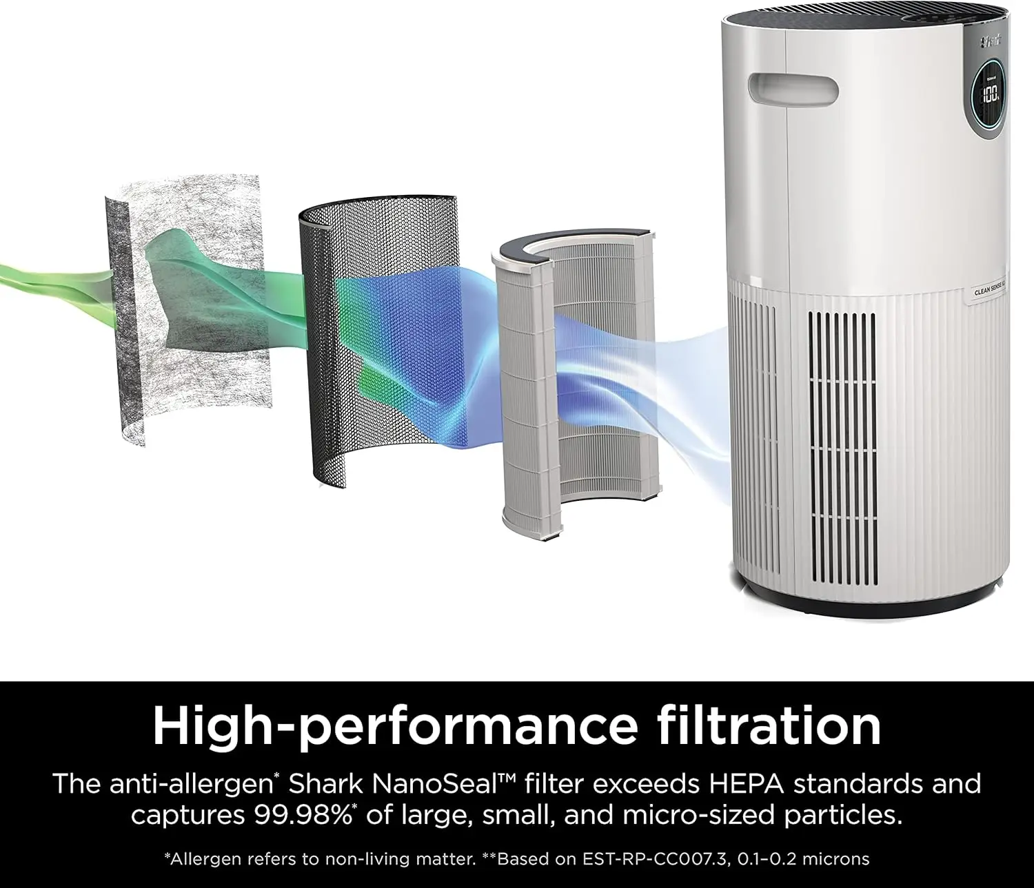 Shark Air Purifier for Home Large Room, Clean Sense Technology,HEPA Air Filter, 1000 Sq Ft, Kitchen,Captures 99.98% of Particles