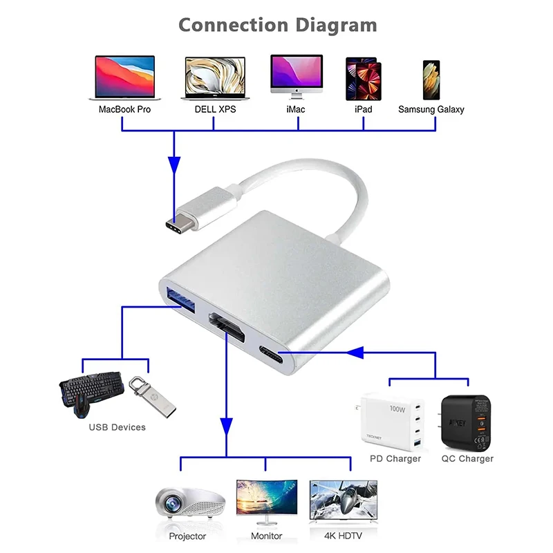 USB-C na hdmi-compatible 3 v 1 kabel konvertor pro Samsung Huawei Ipad maca NS USB 3.1 typ C na HD 4K USB 3.0 adaptér kabel