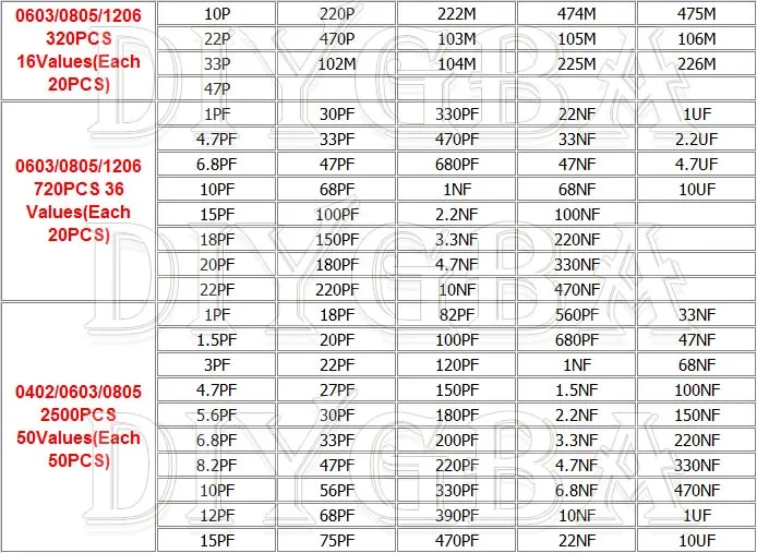 320PCS 720PCS 0603 0805 1206 SMD Capacitor Kit Assorted Kit 16/36Values 1PF ~ 1UF New HJXRHGAL