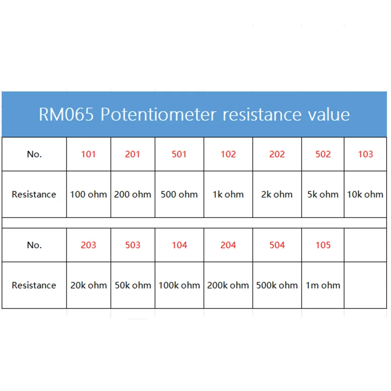 20pcs RM065 RM-065 Series 100 200 500 1K 2K 5K 10K 20K 50K 100K 200K 500K 1M Ohm Trimpot Trimmer Potentiometer Variable Resistor