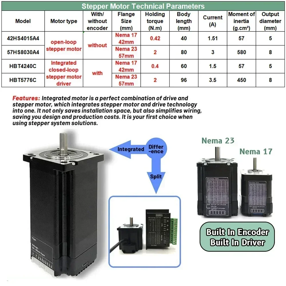 Plataforma giratoria hueca motorizada de 4. ° y 5. ° eje, mesa giratoria de indexación, etapa de rotación CNC de precisión para marcado láser de brazo robótico