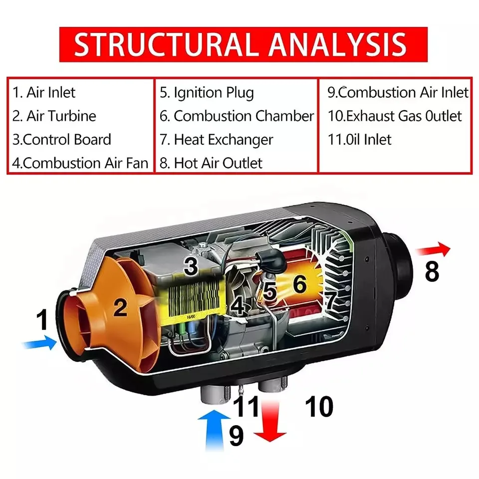 12/24V Air Diesel Heater 2/5/8KW Parking Heater with LCD Thermostat All In One Car Heater Fast Heating For Truck Boat Motorhomes