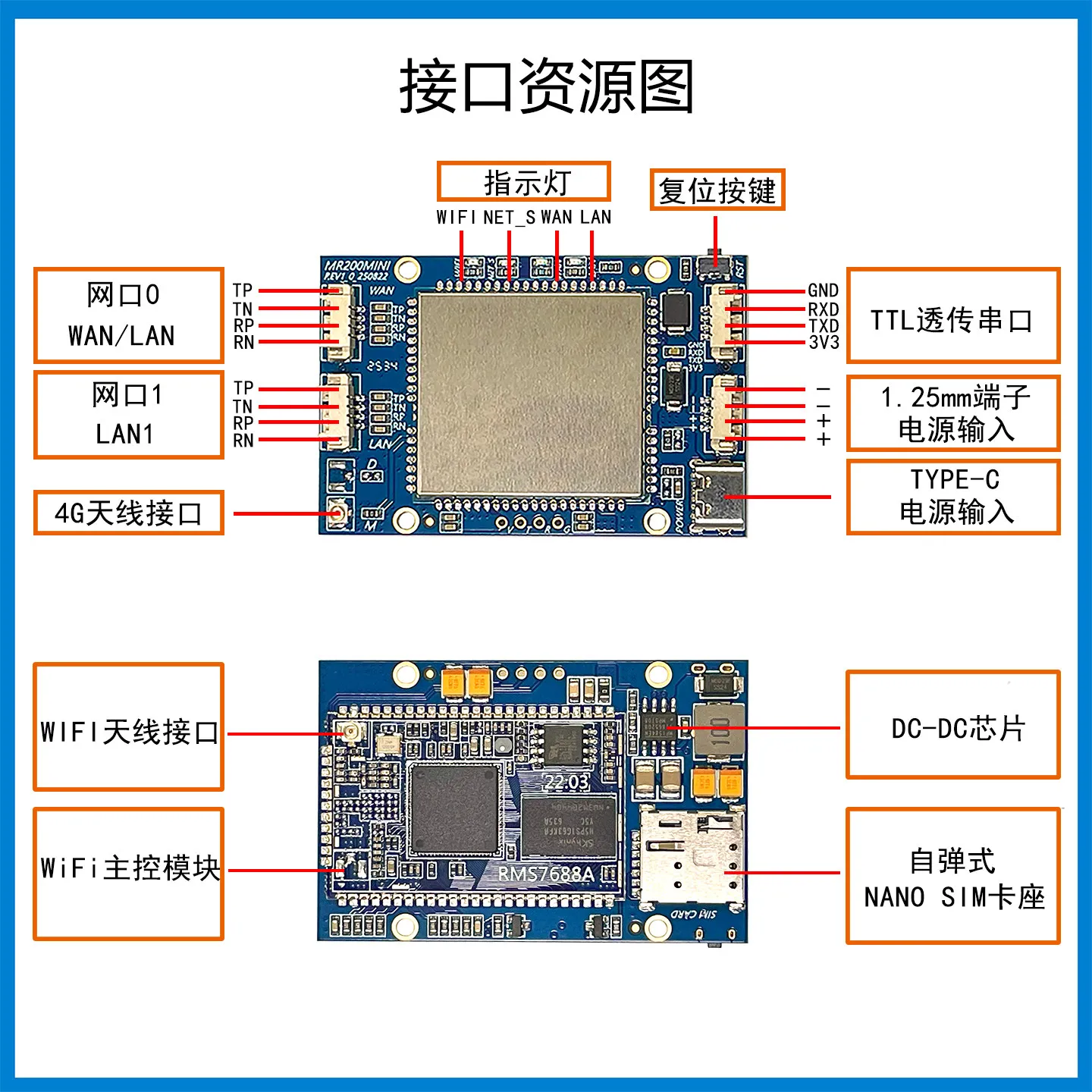 Industrial Grade 38 Type 4G Card Routing Module 2G/3G/4G to WIFI Network Port Video Monitoring MR200MINI