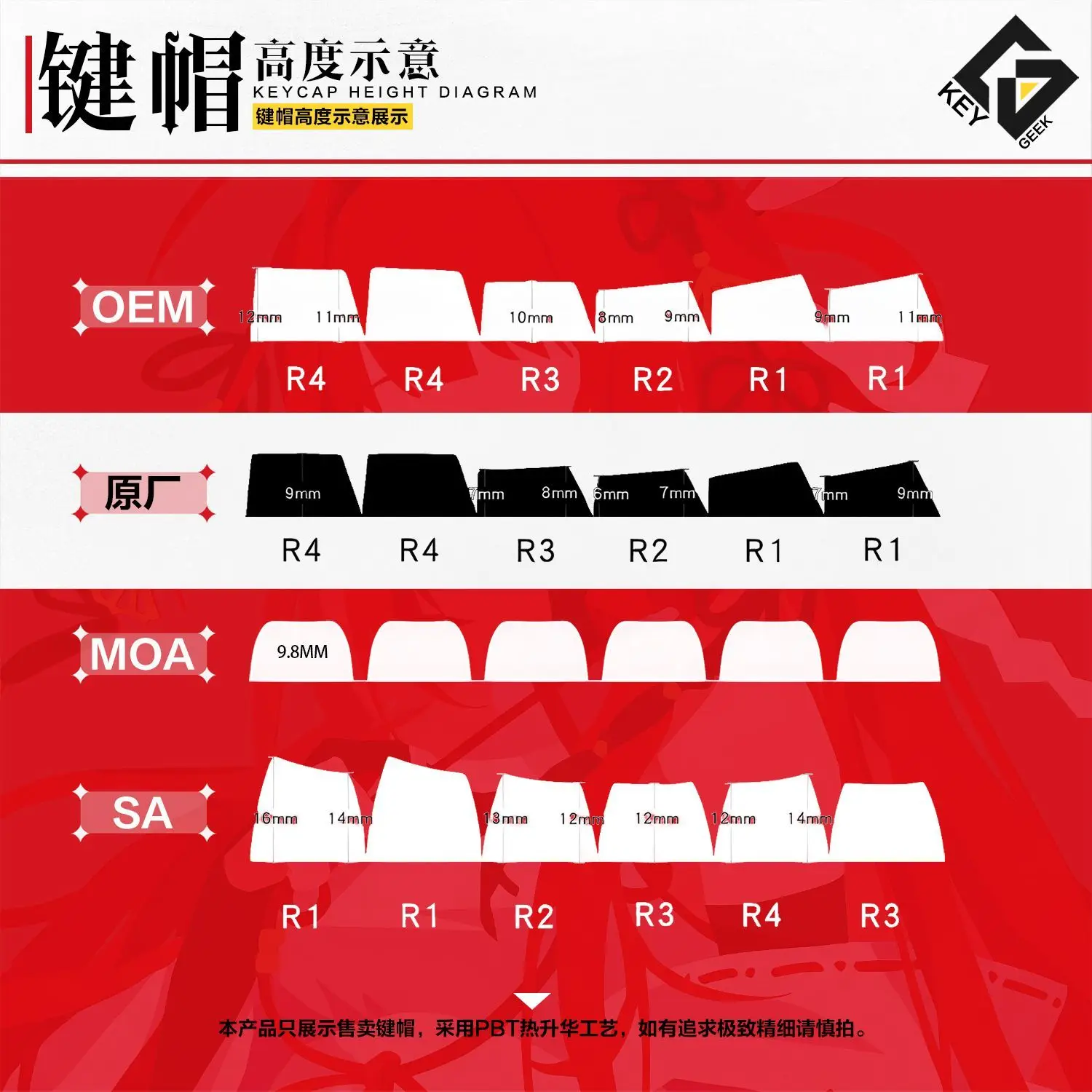 122 Keys Dragon Raja Uesugi Eri Key Caps MOA Cherry PBT Dye-Sub Side Engraved 2d Anime Game Custom Mechanical Keyboard Key Caps