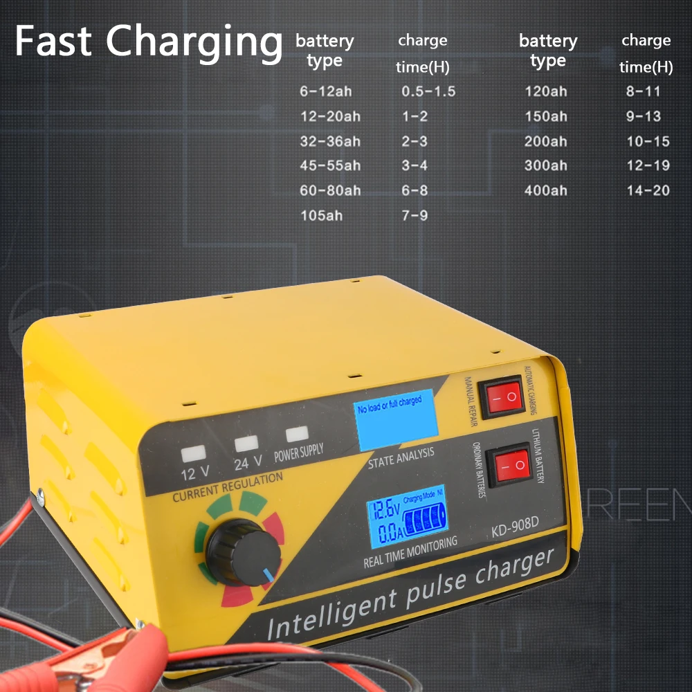 Car Battery Charger 260W Fully Automatic Pulse Repair 12V/20A 24V/10A For Lithium Lead Acid Batteries Current Regulate