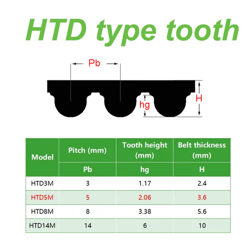 Imagen 2 del producto Correa de distribución de poliuretano (PU) HTD 5M de 15 dientes, HTD5M 25, de repuesto, de extremo abierto, para transmisión y transporte de máquinas.